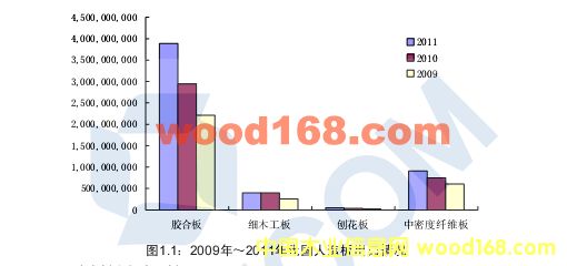 2009-2011҇zϰͼľrͽyӋ