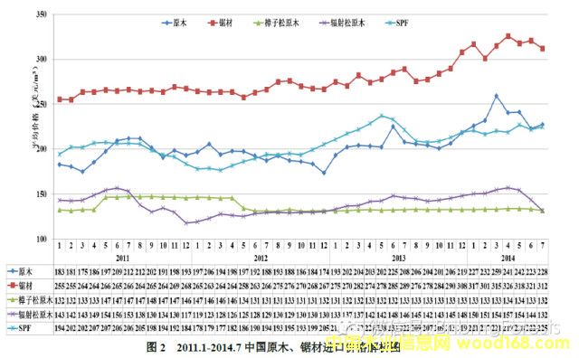ɡݗɡSPFr(ji)߄(sh)D