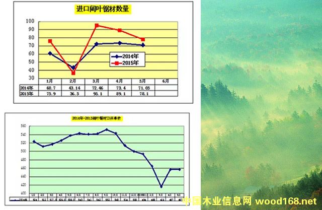 20151-5~䏲MڴL~䏲߄ƽ